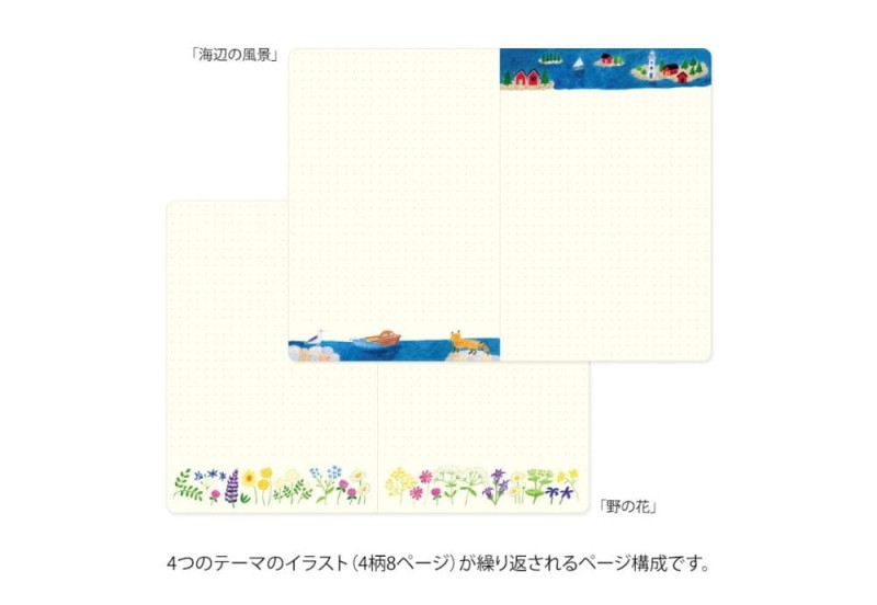Notatnik Midori Yuru Log B6 Skandynawia (7).jpg