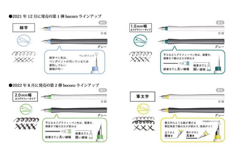 Sailor Hocoro Dip Pen Pióro Maczane - obsadka + stalówka Fude NOTEKA rodzaje 2.jpg