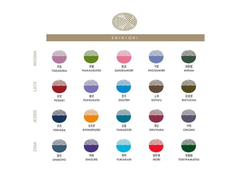 NOTEKA Sailor Cienkopisy Shikiori Kolor 3.jpg