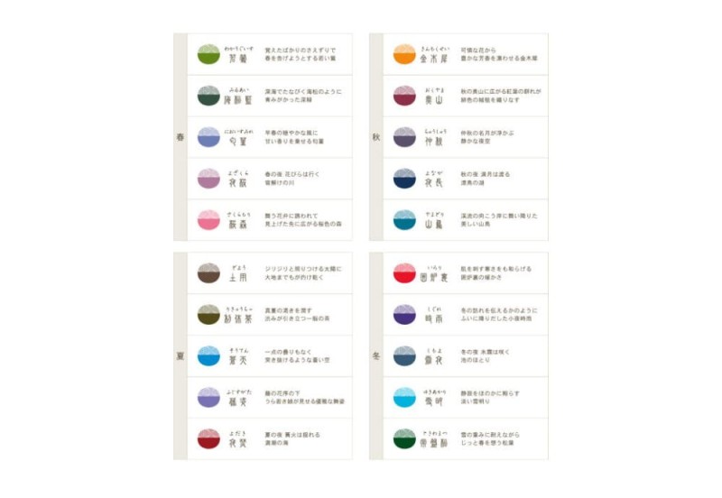 NOTEKA Sailor Cienkopisy Shikiori kolory.jpg