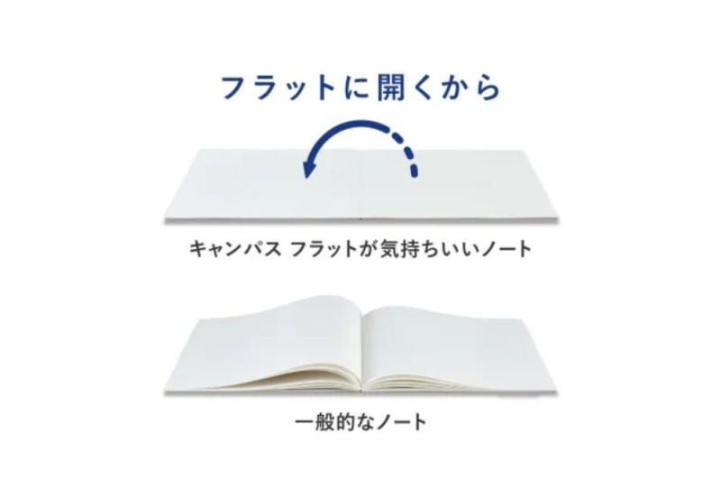NOTEKA Kokuyo Campus Flat (5).jpg