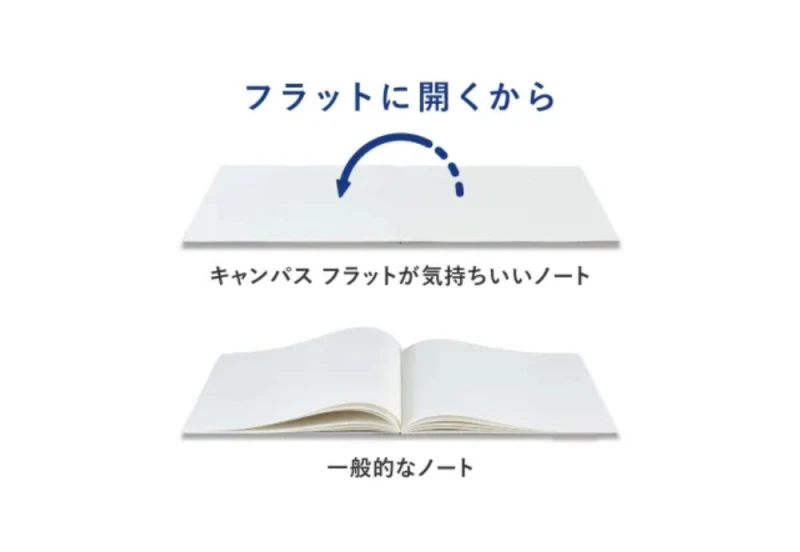 NOTEKA Kokuyo Campus Flat (5).jpg