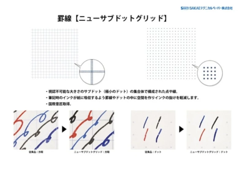 SAKAE Iroful Soft Cover Notebook A5 Notes - w kratkę NOTEKA (4).jpg