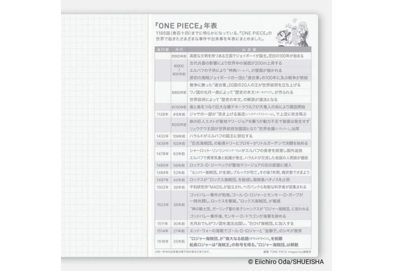 Hobonichi Techo Original A6 2027 One Piece - kalendarz dzienny JP noteka (7).jpg